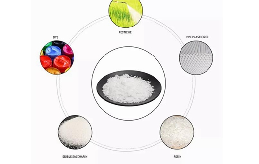 DOP Uygulamasına Giriş